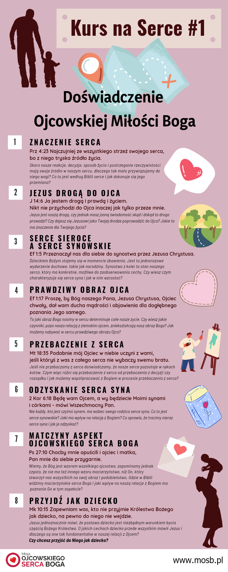 Mapa Kursu na Serce #1: Doświadczenie miłości Ojca